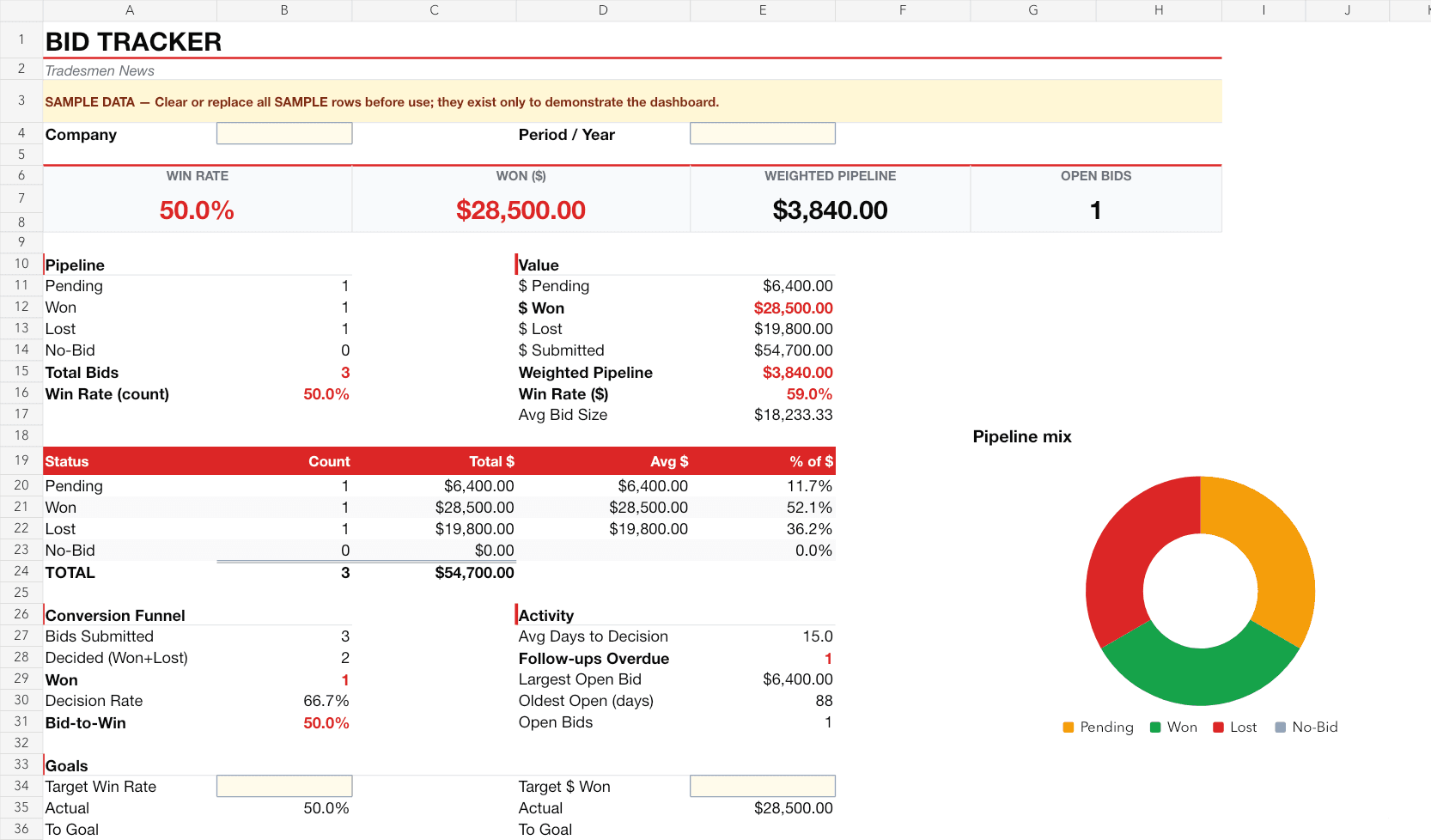 Bid Tracker dashboard with sample bid pipeline data