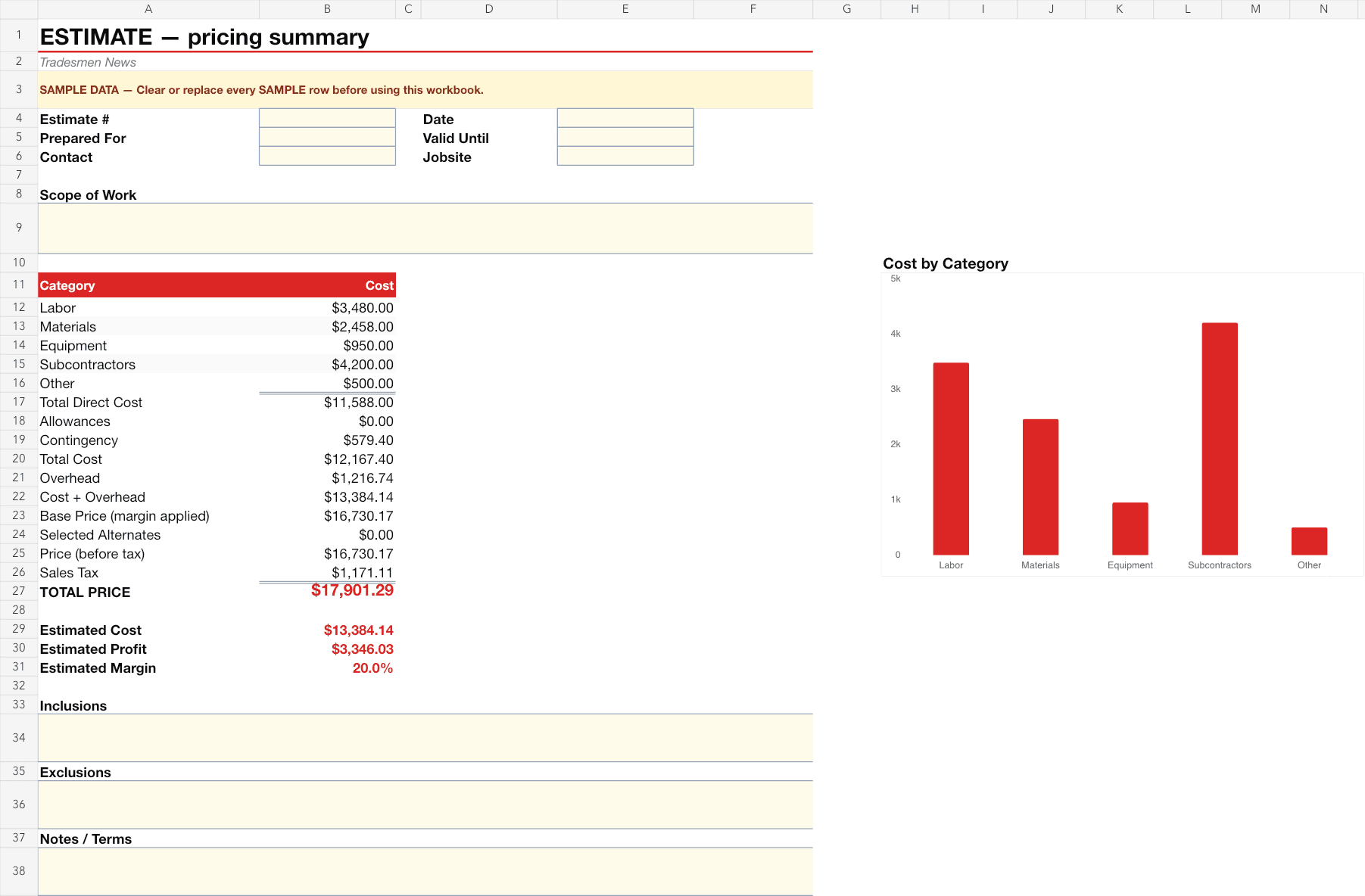 Contractor Estimate Workbook summary with sample estimate data